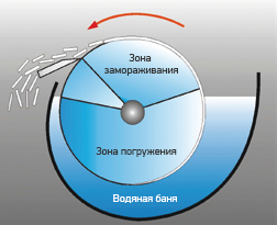 ice 2