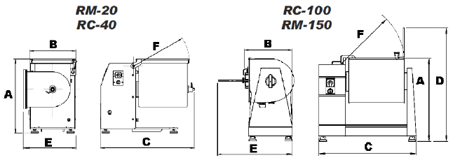 rc-40 sized